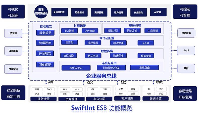 如何巧妙运用定制软件开发，提升企业竞争力