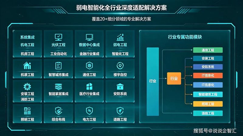 企业选购系统集成服务指南
